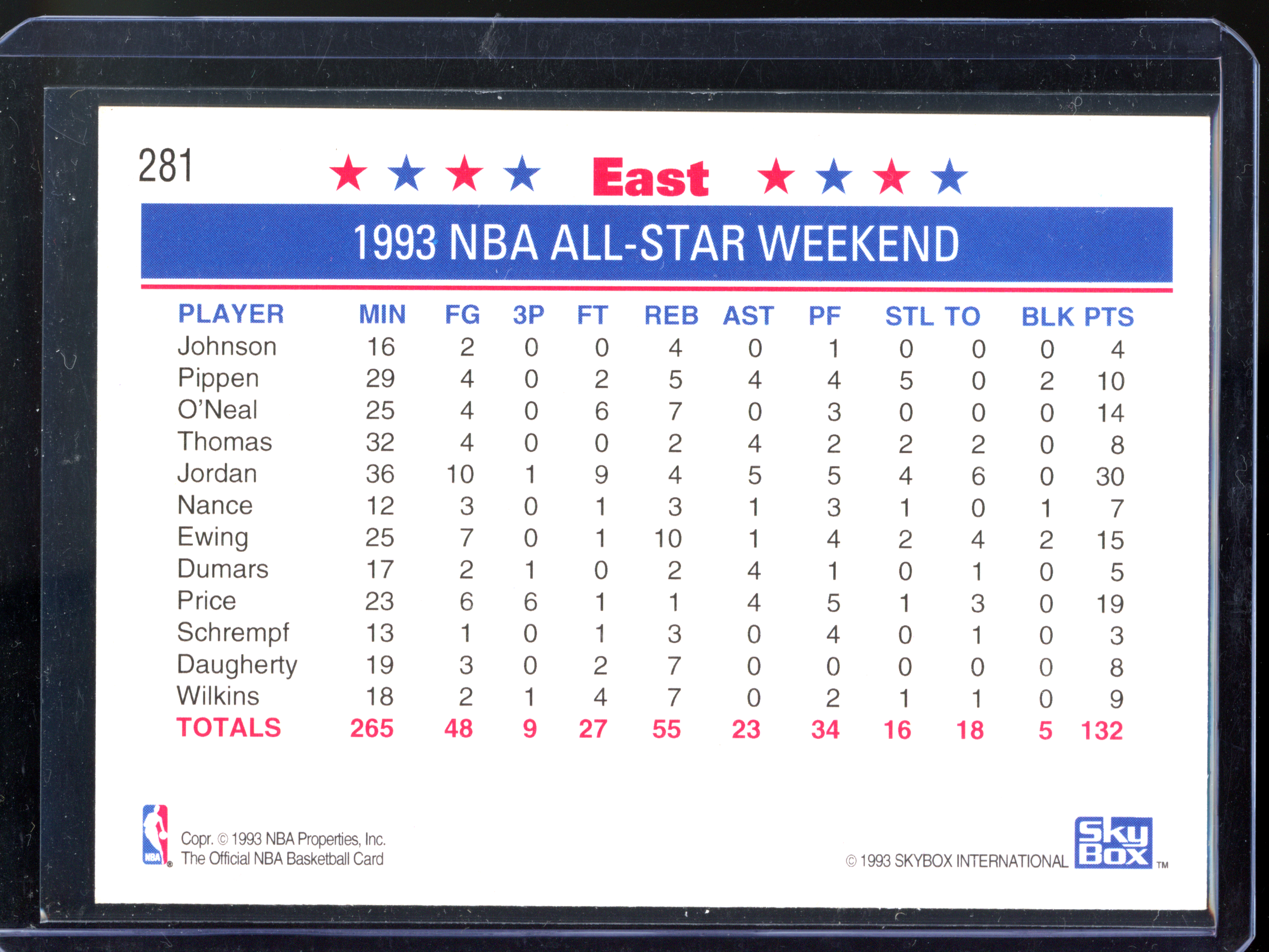 East NBA All-Star Team with Michael Jordan, Shaquille O'Neal I 1993-94 NBA Hoops